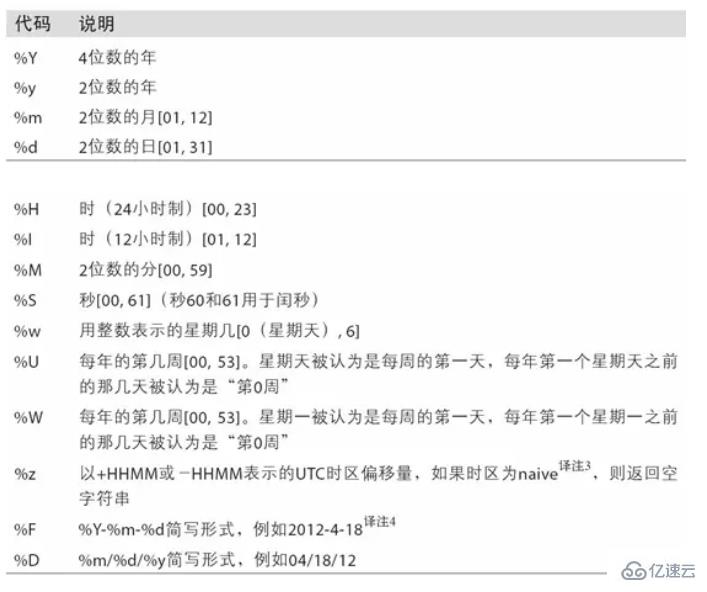 Python Pandas的知识点有哪些