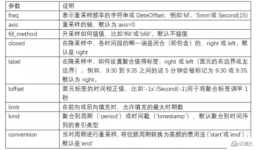 Python Pandas的知识点有哪些