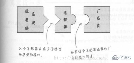 Java设计模式解析之适配器模式怎么实现