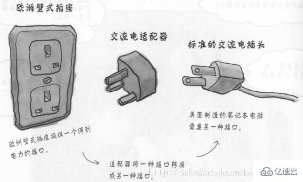 Java设计模式解析之适配器模式怎么实现