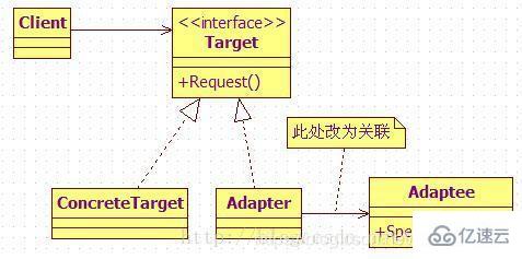 Java设计模式解析之适配器模式怎么实现