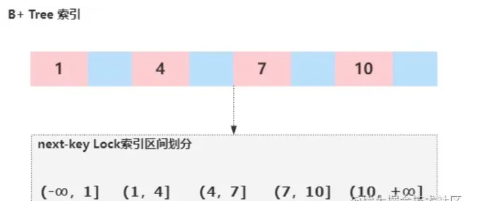 Mysql中的innoDB怎么解决幻读