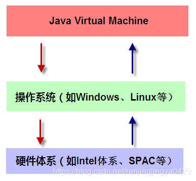 JVM加載class文件的原理機(jī)制是什么