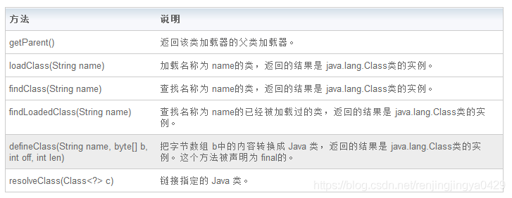 JVM加载class文件的原理机制是什么  jvm 第4张