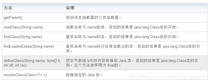 JVM加载class文件的原理机制是什么