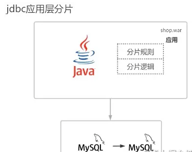 MySQL分库分表的方式有哪些  mysql 第5张