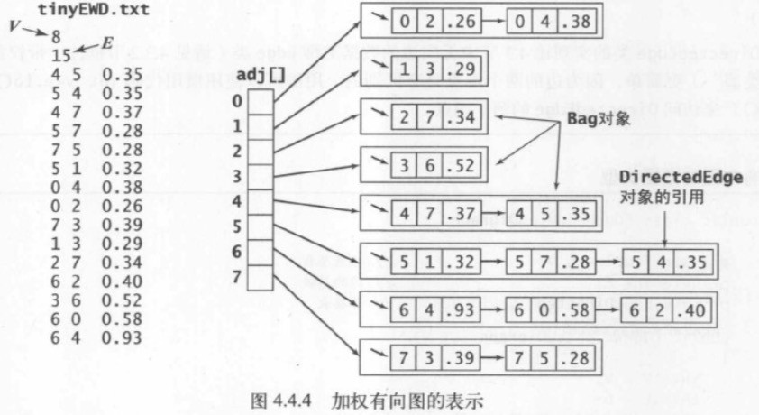 C#图表算法之最短路径怎么实现