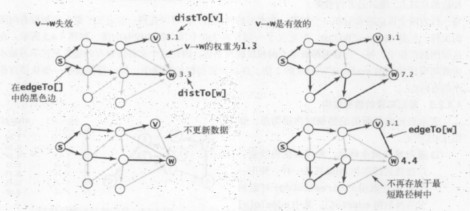 C#图表算法之最短路径怎么实现