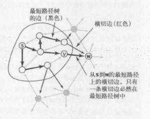 C#图表算法之最短路径怎么实现