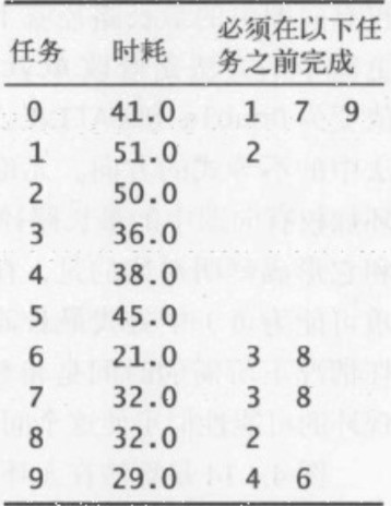 C#图表算法之最短路径怎么实现