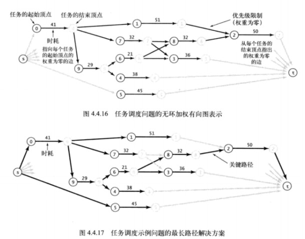 C#图表算法之最短路径怎么实现