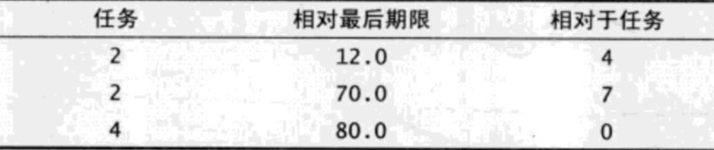 C#图表算法之最短路径怎么实现