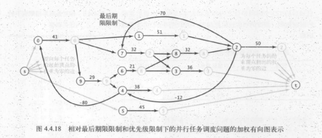 C#图表算法之最短路径怎么实现