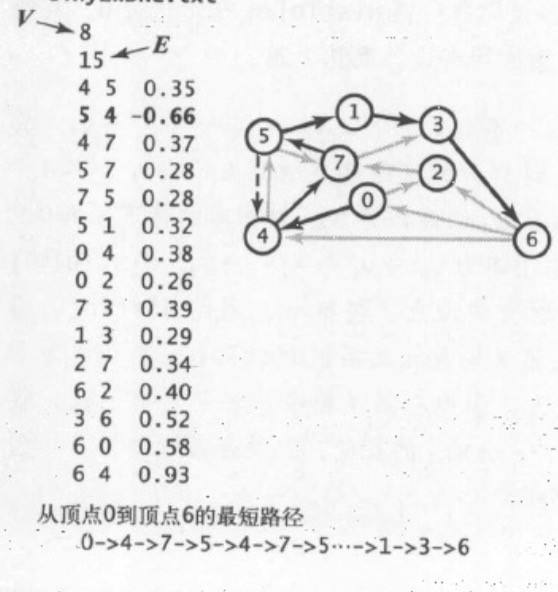 C#图表算法之最短路径怎么实现