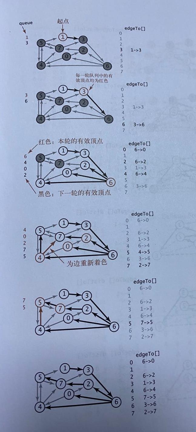 C#图表算法之最短路径怎么实现