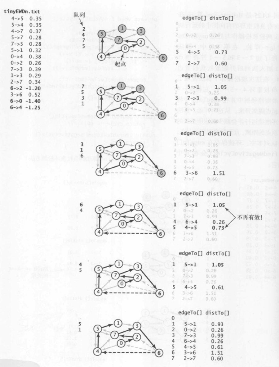 C#图表算法之最短路径怎么实现