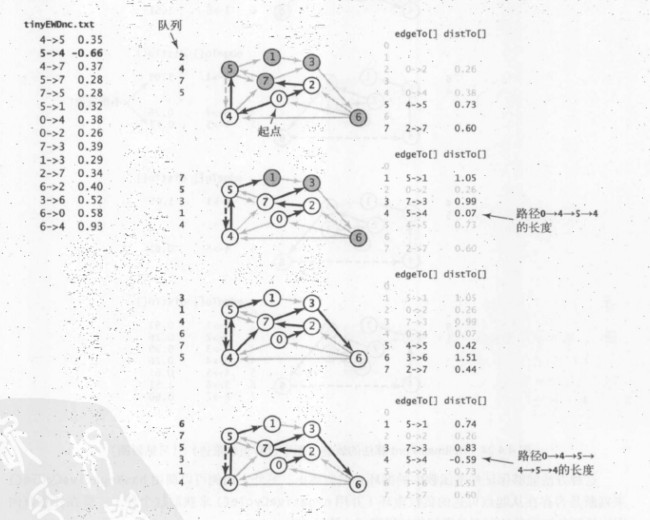 C#图表算法之最短路径怎么实现