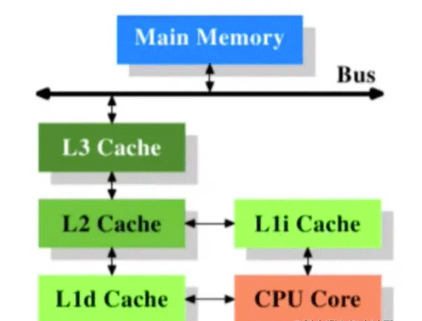 Java中的volatile关键字有什么用