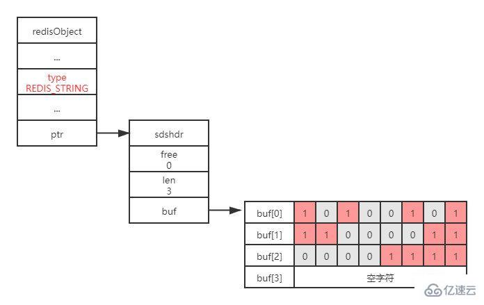 redis的bitmap使用实例分析  redis 第4张