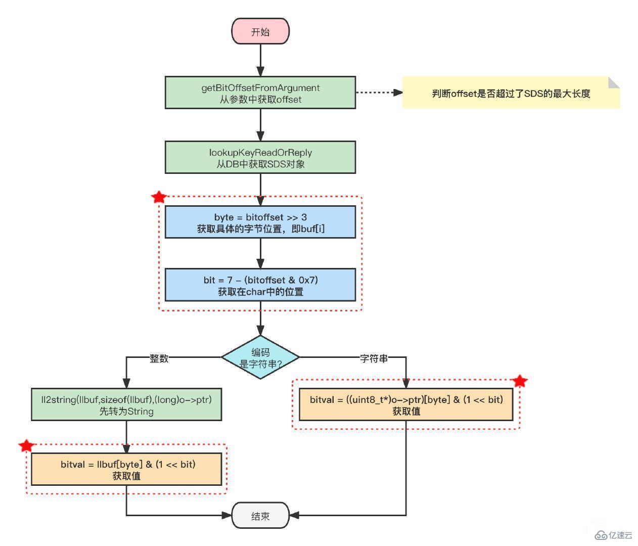 redis的bitmap使用实例分析  redis 第5张