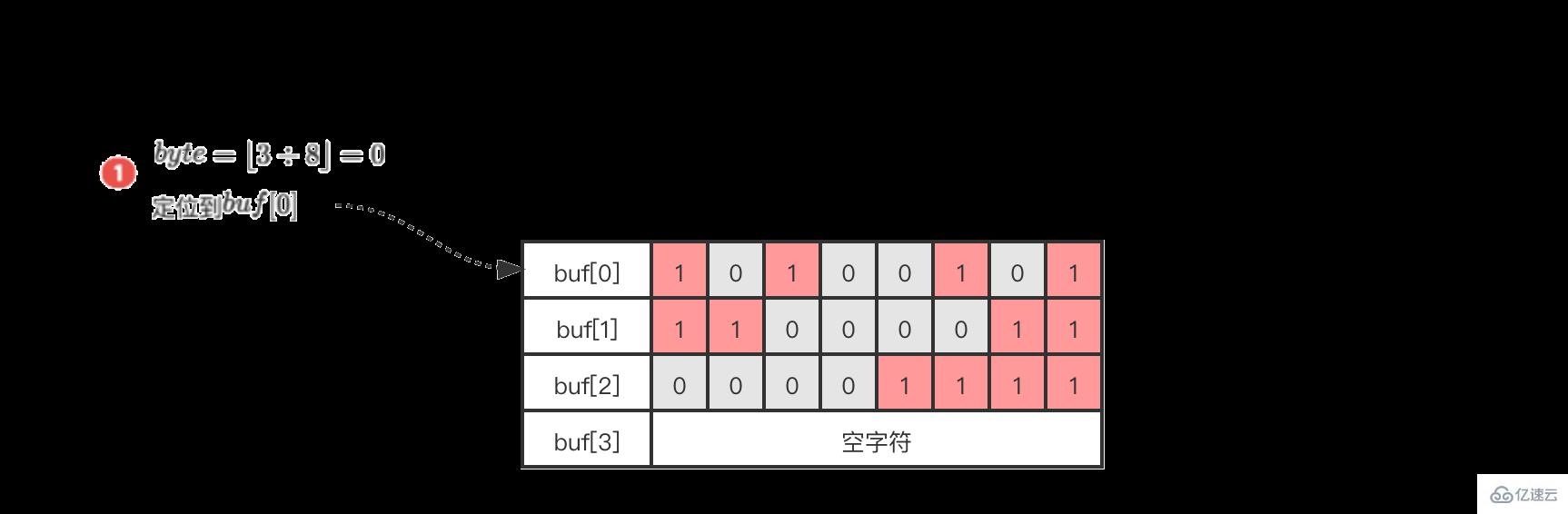 redis的bitmap使用实例分析  redis 第6张