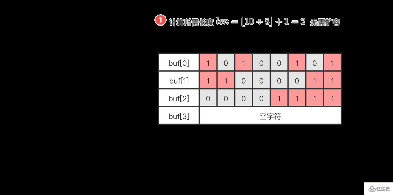 redis的bitmap使用实例分析  redis 第8张