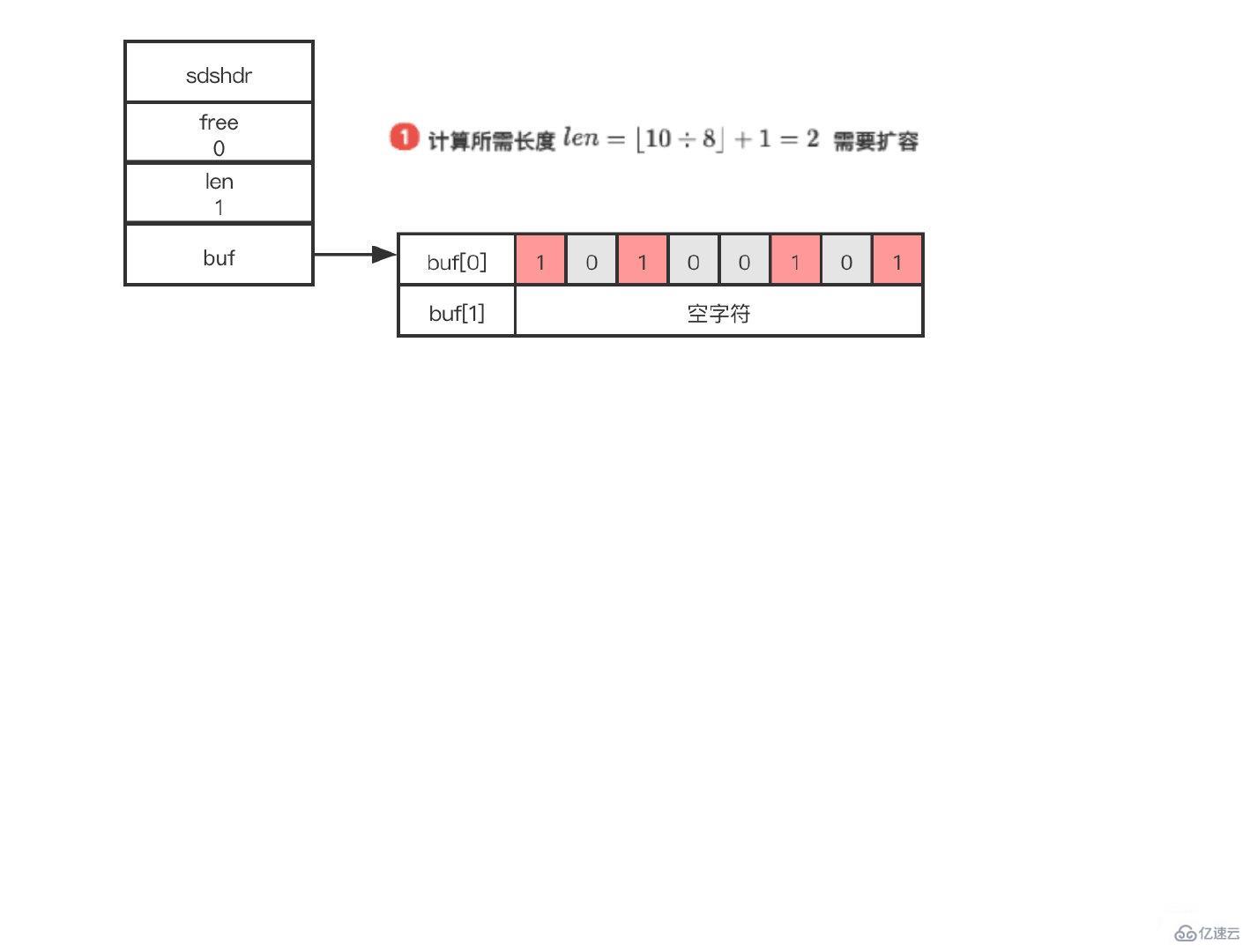 redis的bitmap使用实例分析  redis 第9张