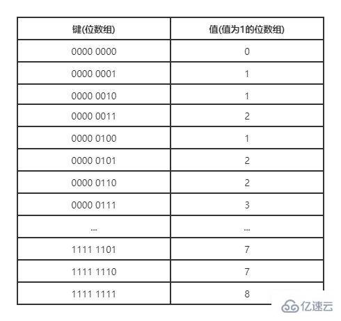 redis的bitmap使用实例分析