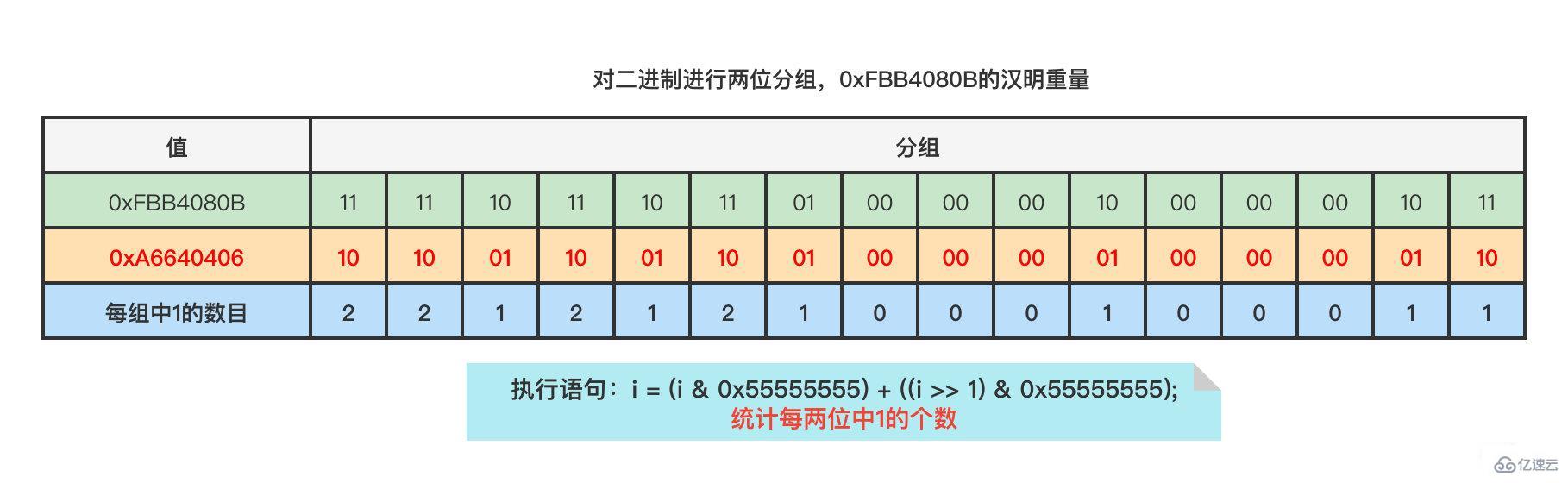 redis的bitmap使用实例分析  redis 第11张