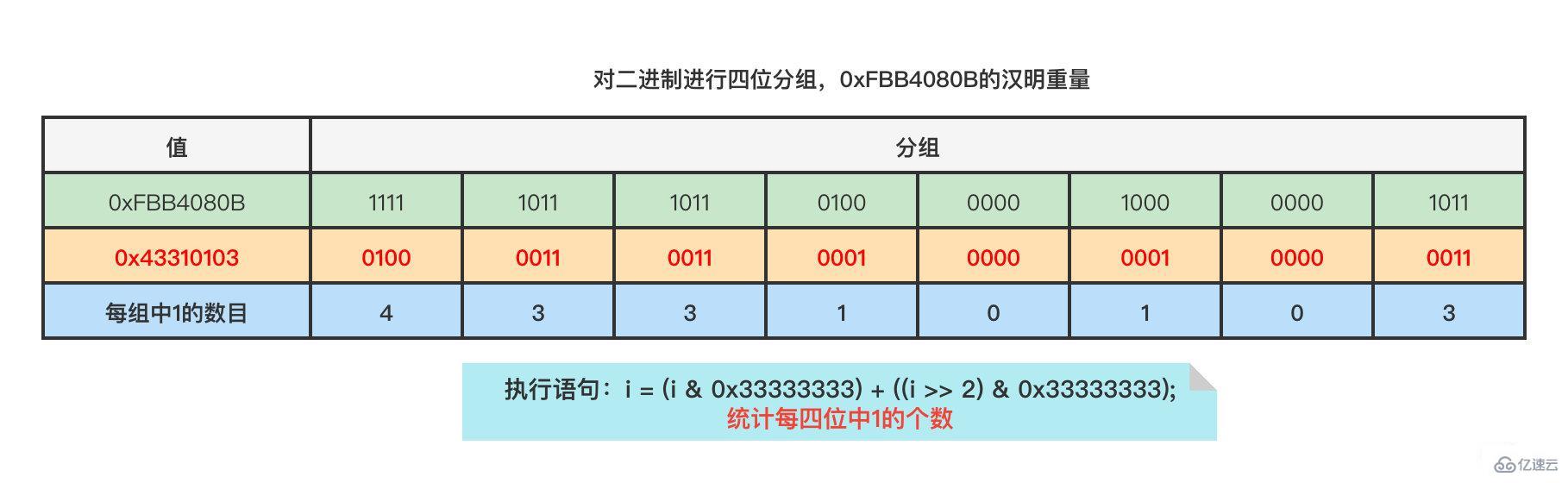 redis的bitmap使用实例分析