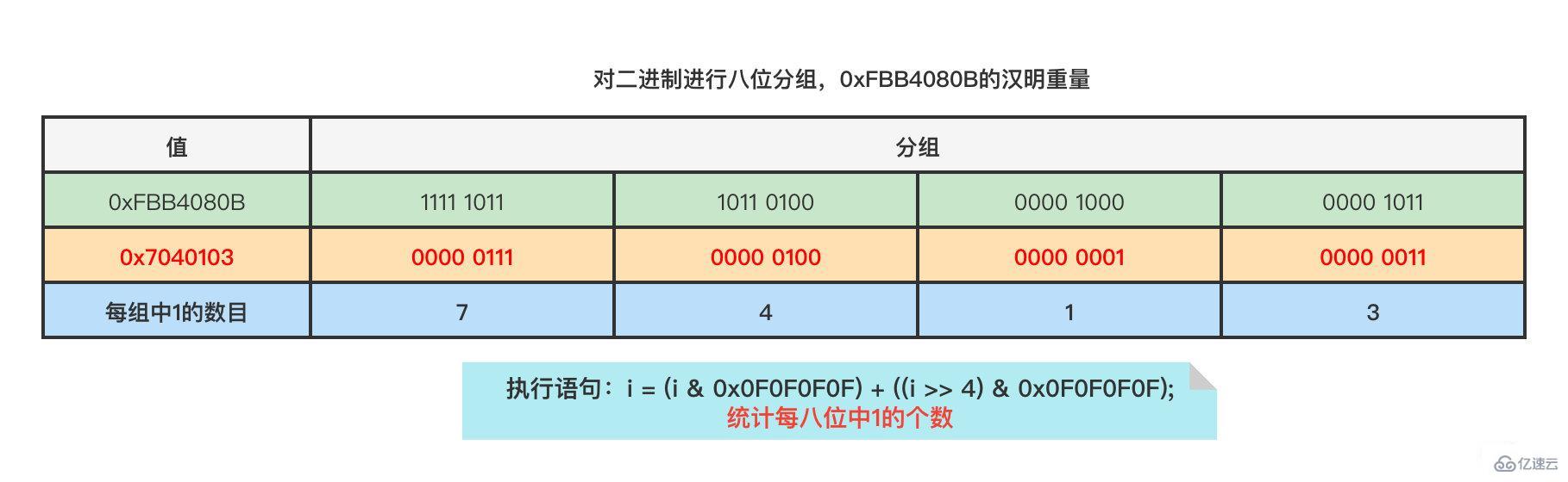 redis的bitmap使用实例分析