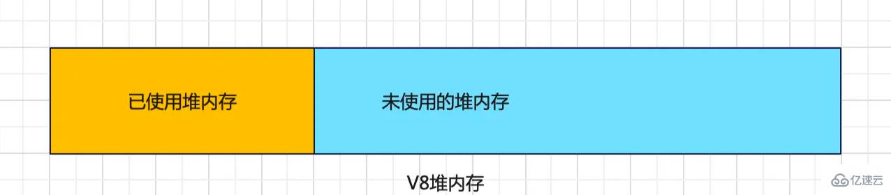 V8的內(nèi)存管理與垃圾回收算法是什么