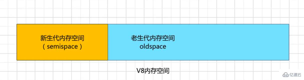 V8的内存管理与垃圾回收算法是什么