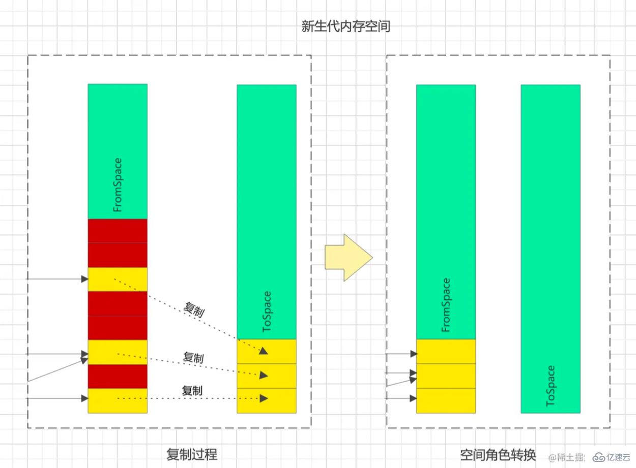 V8的内存管理与垃圾回收算法是什么