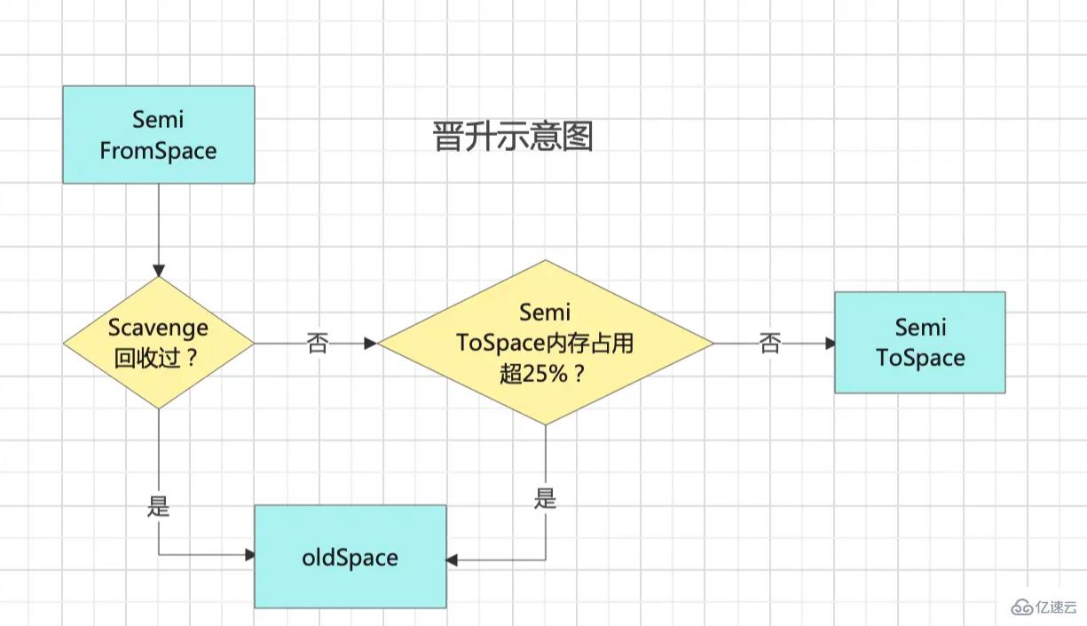 V8的內(nèi)存管理與垃圾回收算法是什么