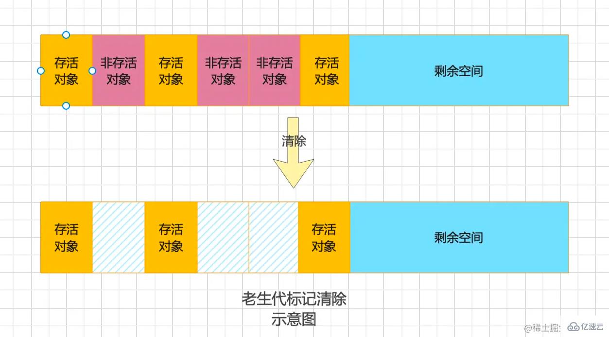 V8的內(nèi)存管理與垃圾回收算法是什么