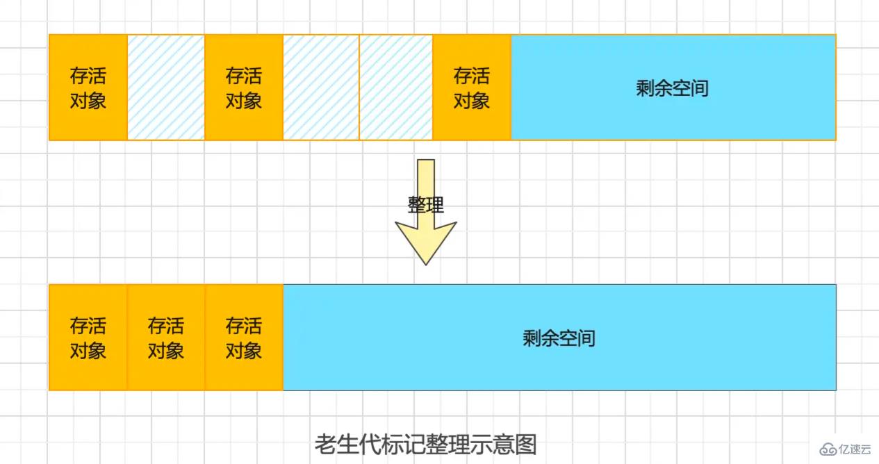 V8的內(nèi)存管理與垃圾回收算法是什么