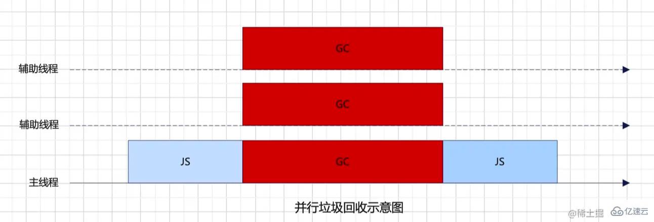 V8的内存管理与垃圾回收算法是什么