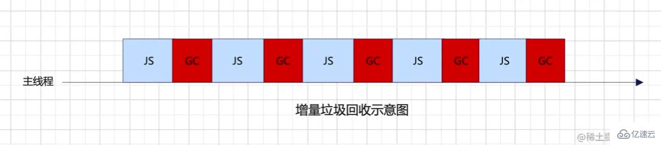 V8的內(nèi)存管理與垃圾回收算法是什么