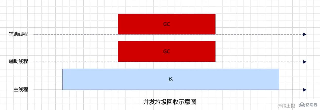 V8的内存管理与垃圾回收算法是什么