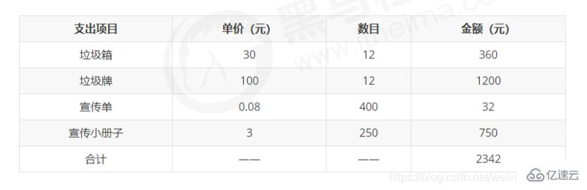 html5中列表和表格的区别有哪些