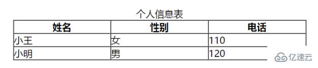 html5中列表和表格的区别有哪些