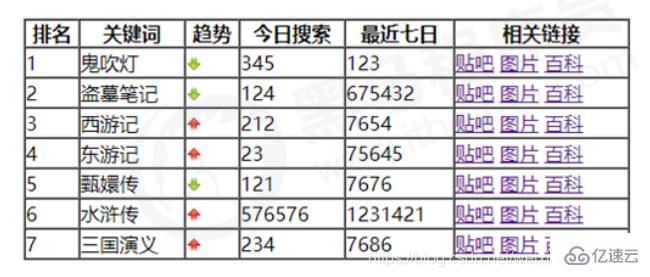 html5中列表和表格的区别有哪些