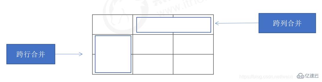 html5中列表和表格的区别有哪些