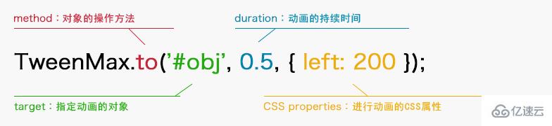 tweenmax能不能改变css3属性