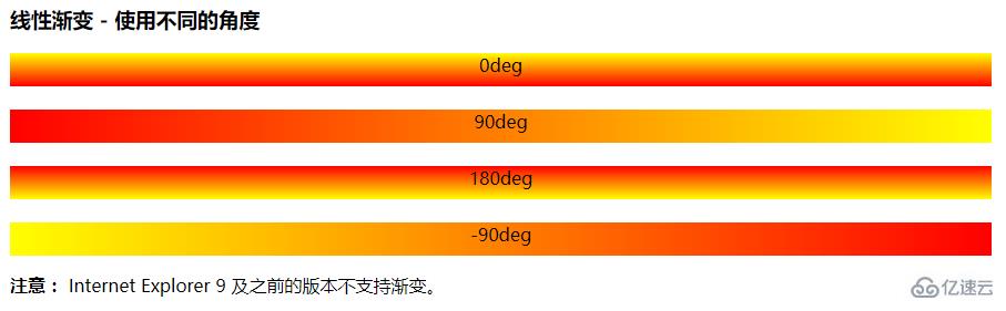 css3中渐变如何改变角度  css3 第1张