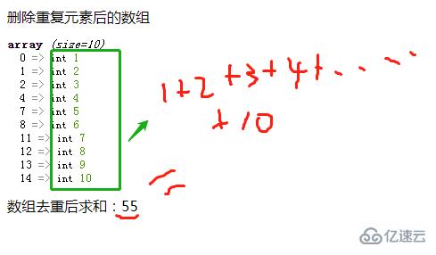 php如何去重数组并求和