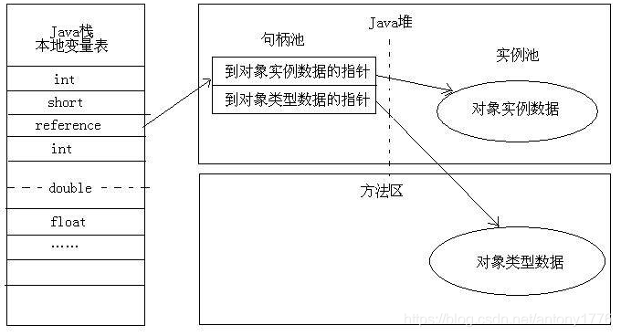 JVM中的returnAddress過程是什么