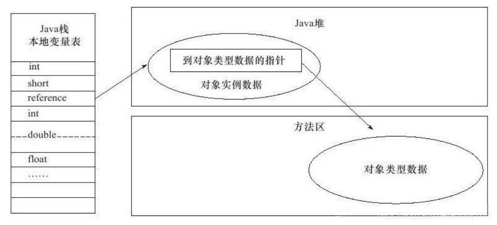 JVM中的returnAddress過程是什么