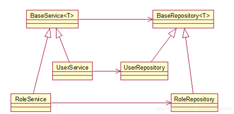 ASP.net core怎么使用Autofac实现泛型依赖注入  asp.net 第1张